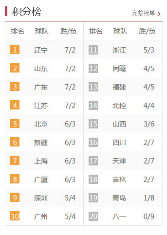 中甲最新積分榜，激烈角逐與瞬息萬變排名下的比分爭奪戰(zhàn)。