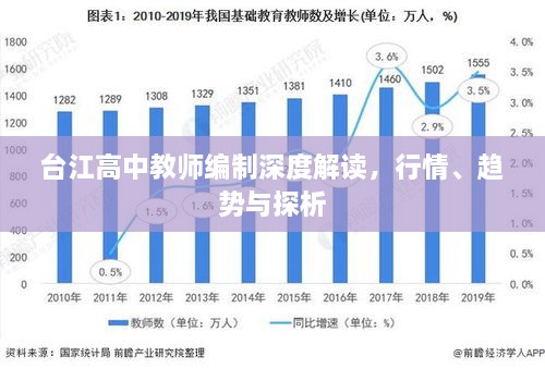 臺(tái)江高中教師編制深度解讀，行情、趨勢與探析