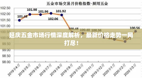 延慶五金市場行情深度解析，最新價(jià)格走勢一網(wǎng)打盡！