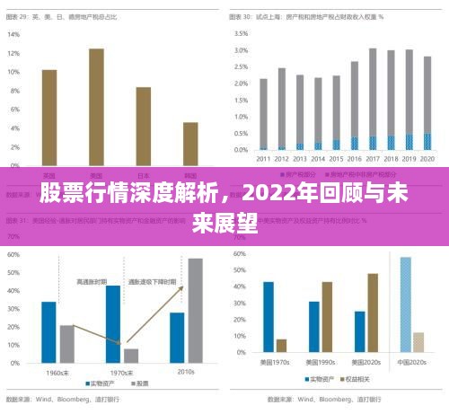 股票行情深度解析，2022年回顧與未來展望