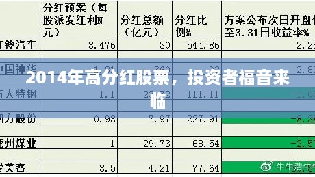 2014年高分紅股票，投資者福音來臨