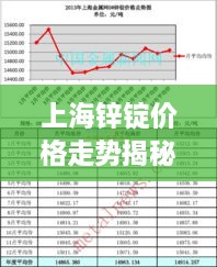 上海鋅錠價格走勢揭秘，最新行情分析與市場動態(tài)