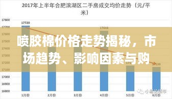 噴膠棉價(jià)格走勢(shì)揭秘，市場(chǎng)趨勢(shì)、影響因素與購(gòu)買指南