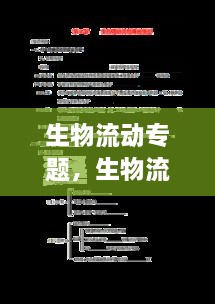 生物流動專題，生物流動鑲嵌模型圖片 