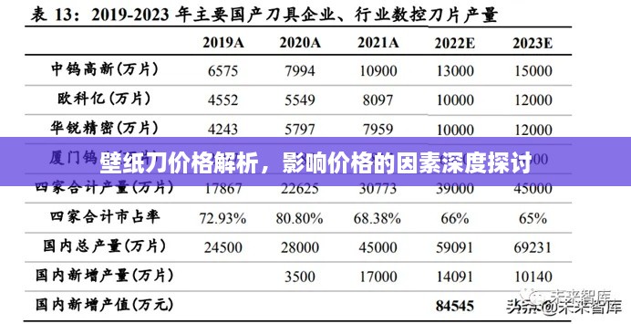 壁紙刀價(jià)格解析，影響價(jià)格的因素深度探討