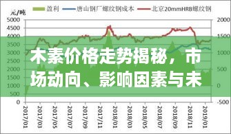 木素價(jià)格走勢(shì)揭秘，市場(chǎng)動(dòng)向、影響因素與未來(lái)展望