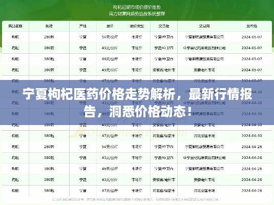 寧夏枸杞醫(yī)藥價(jià)格走勢(shì)解析，最新行情報(bào)告，洞悉價(jià)格動(dòng)態(tài)！