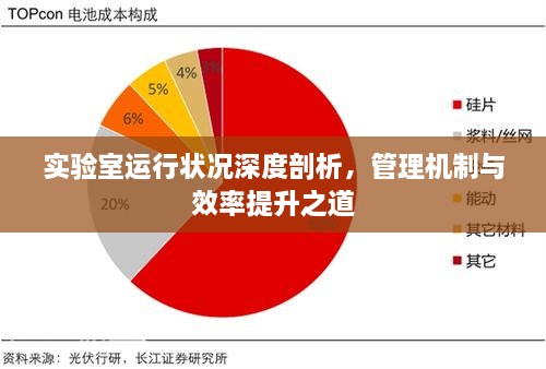 實驗室運(yùn)行狀況深度剖析，管理機(jī)制與效率提升之道