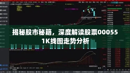 揭秘股市秘籍，深度解讀股票000551K線圖走勢分析