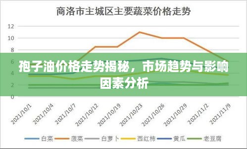 孢子油價格走勢揭秘，市場趨勢與影響因素分析