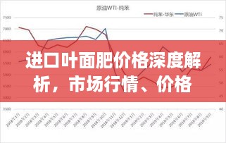 進口葉面肥價格深度解析，市場行情、價格走勢一網(wǎng)打盡！