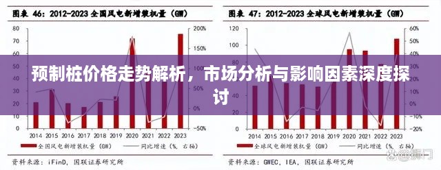 預(yù)制樁價格走勢解析，市場分析與影響因素深度探討