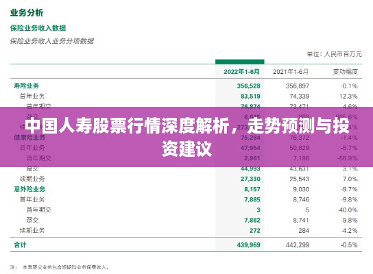 中國人壽股票行情深度解析，走勢預(yù)測與投資建議