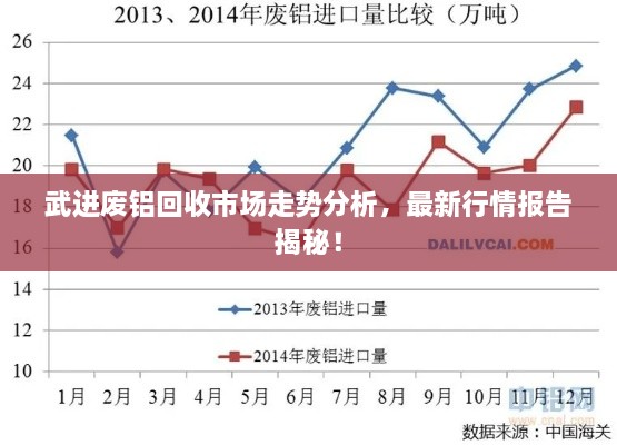 武進(jìn)廢鋁回收市場走勢分析，最新行情報告揭秘！