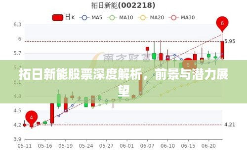 拓日新能股票深度解析，前景與潛力展望