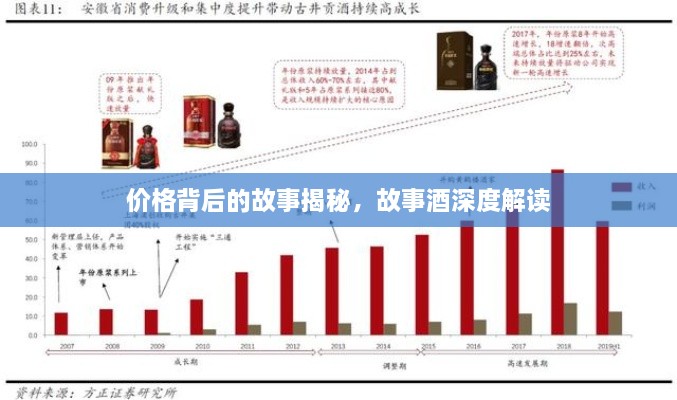 價格背后的故事揭秘，故事酒深度解讀