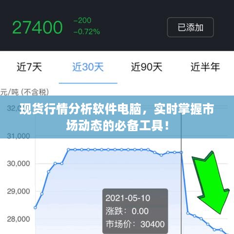 現(xiàn)貨行情分析軟件電腦，實(shí)時(shí)掌握市場動(dòng)態(tài)的必備工具！