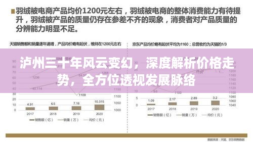 瀘州三十年風(fēng)云變幻，深度解析價(jià)格走勢(shì)，全方位透視發(fā)展脈絡(luò)