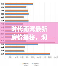時代南灣最新房價揭秘，洞悉房地產(chǎn)趨勢，把握購房好時機(jī)！