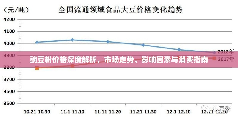 豌豆粉價格深度解析，市場走勢、影響因素與消費指南