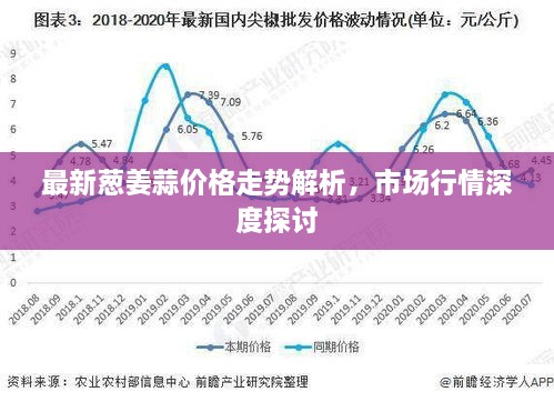 最新蔥姜蒜價格走勢解析，市場行情深度探討