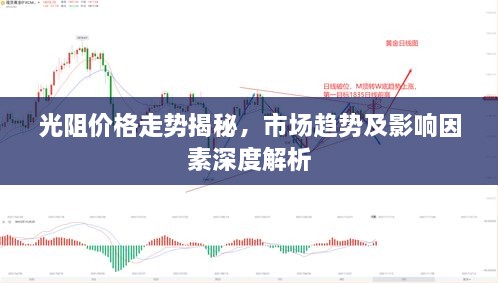 光阻價(jià)格走勢(shì)揭秘，市場(chǎng)趨勢(shì)及影響因素深度解析