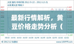 最新行情解析，黃豆價格走勢分析（12月4日）