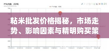 粘米批發(fā)價格揭秘，市場走勢、影響因素與精明購買策略