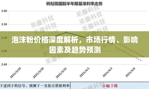 泡沫粉價格深度解析，市場行情、影響因素及趨勢預測