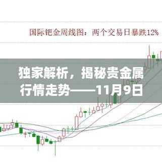 獨家解析，揭秘貴金屬行情走勢——11月9日市場分析