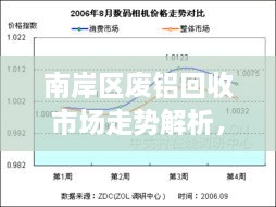 南岸區(qū)廢鋁回收市場走勢解析，最新行情分析報告！