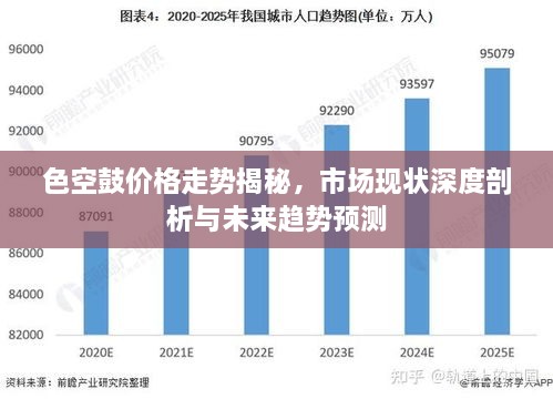 色空鼓價格走勢揭秘，市場現(xiàn)狀深度剖析與未來趨勢預測