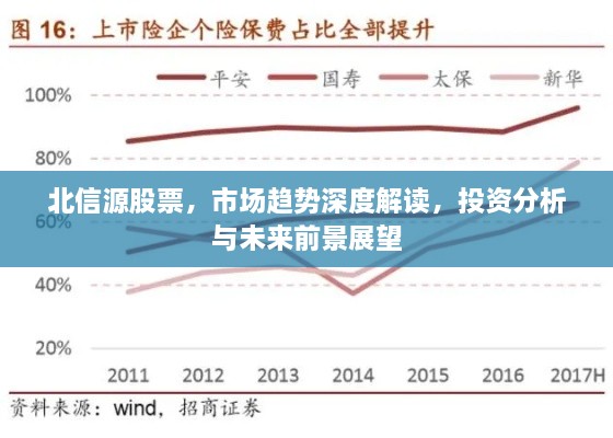 北信源股票，市場趨勢深度解讀，投資分析與未來前景展望