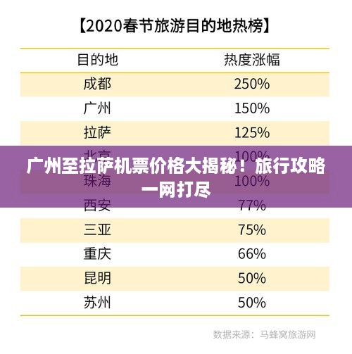 廣州至拉薩機(jī)票價(jià)格大揭秘！旅行攻略一網(wǎng)打盡