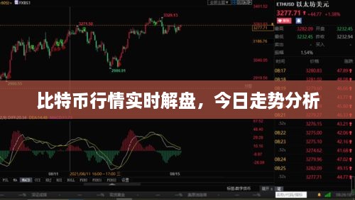 比特幣行情實(shí)時(shí)解盤，今日走勢(shì)分析