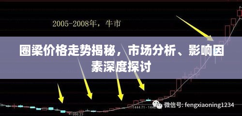 圈梁價(jià)格走勢(shì)揭秘，市場(chǎng)分析、影響因素深度探討