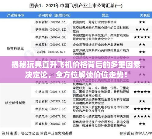 揭秘玩具直升飛機(jī)價(jià)格背后的多重因素決定論，全方位解讀價(jià)位走勢(shì)！
