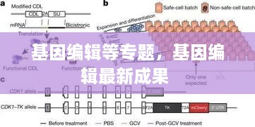 基因編輯等專題，基因編輯最新成果 