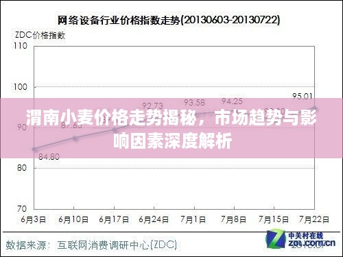渭南小麥價格走勢揭秘，市場趨勢與影響因素深度解析