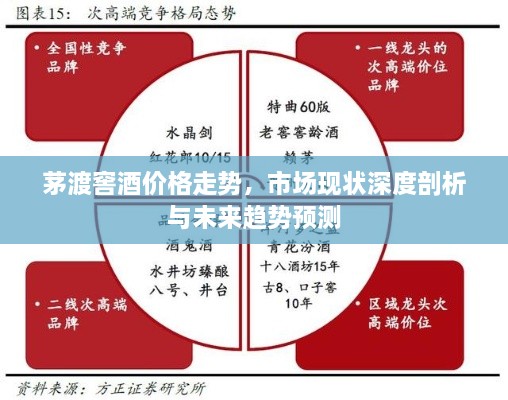 茅渡窖酒價格走勢，市場現(xiàn)狀深度剖析與未來趨勢預測