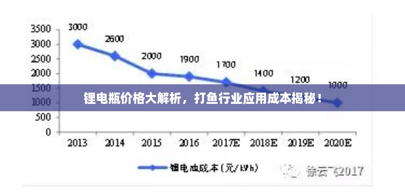 鋰電瓶價格大解析，打魚行業(yè)應(yīng)用成本揭秘！