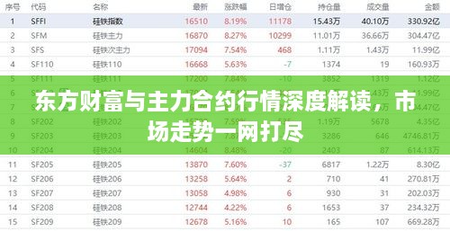 東方財富與主力合約行情深度解讀，市場走勢一網(wǎng)打盡