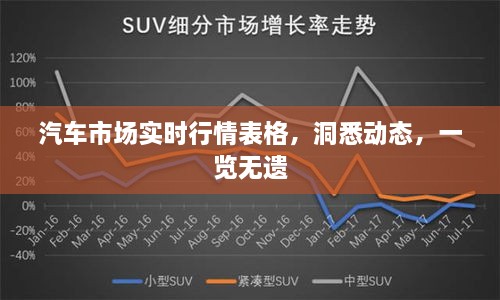 汽車市場實時行情表格，洞悉動態(tài)，一覽無遺