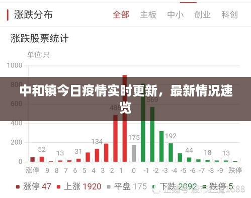 中和鎮(zhèn)今日疫情實時更新，最新情況速覽