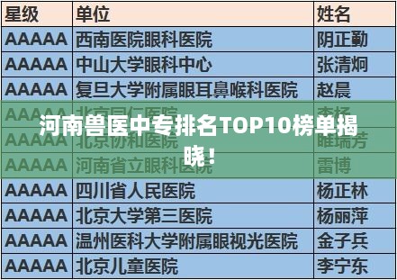 河南獸醫(yī)中專(zhuān)排名TOP10榜單揭曉！