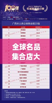 全球名品集合店大揭秘，排名榜單重磅出爐！