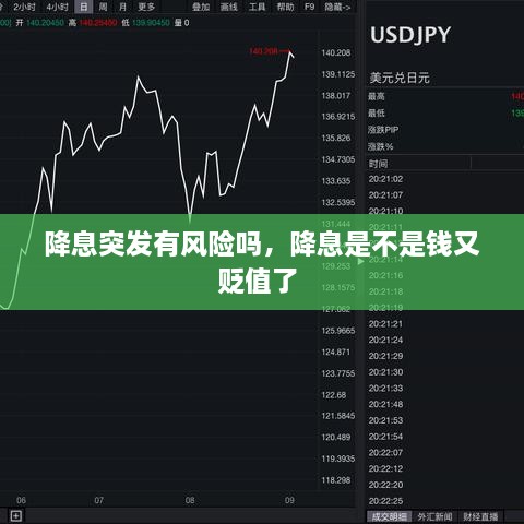 降息突發(fā)有風(fēng)險(xiǎn)嗎，降息是不是錢又貶值了 