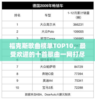 ?？怂垢枨駟蜹OP10，最受歡迎的十首歌曲一網(wǎng)打盡！