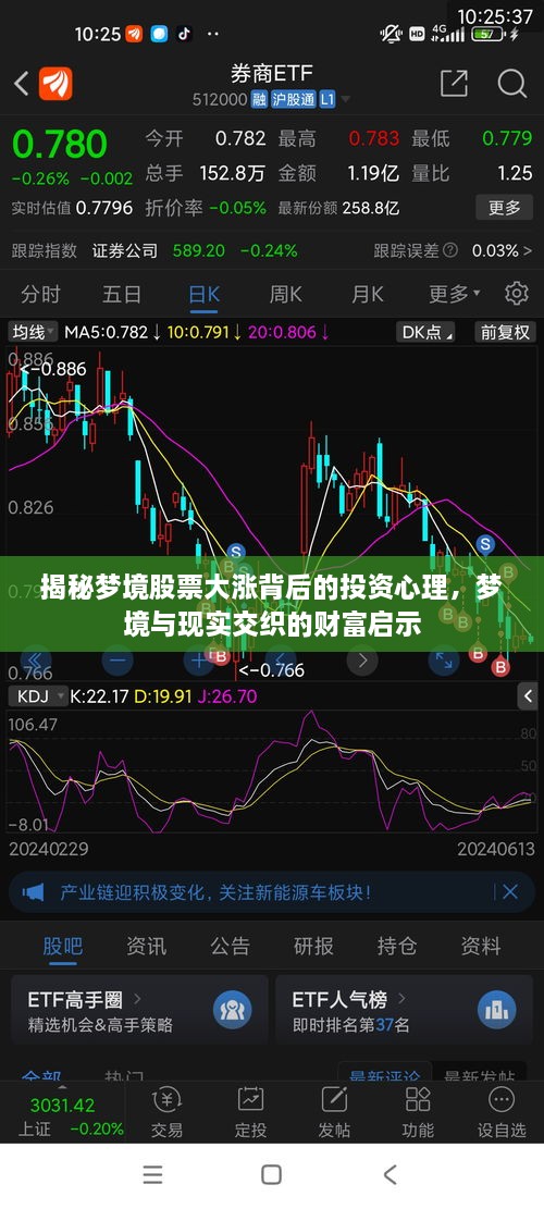 揭秘夢境股票大漲背后的投資心理，夢境與現(xiàn)實交織的財富啟示