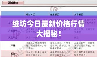 維坊今日最新價(jià)格行情大揭秘！